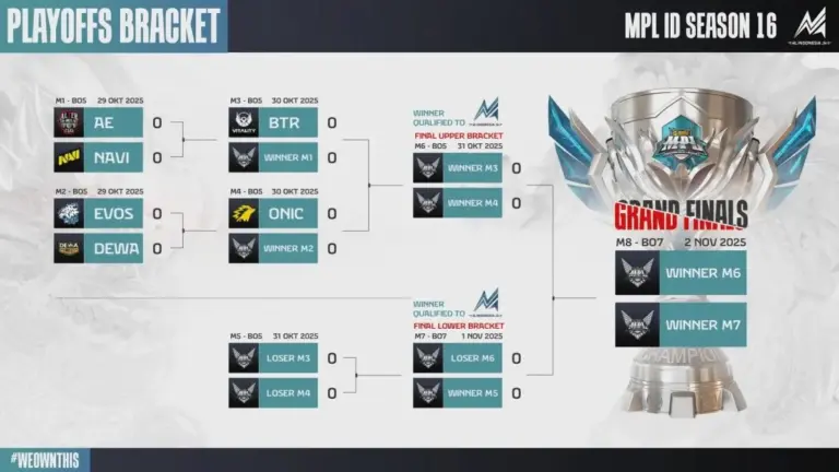 Jadwal & Hasil Lengkap Playoffs MPL ID Season 16