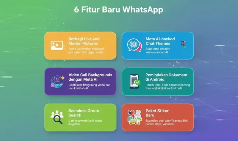 WhatsApp Live Photos