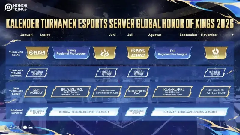 Roadmap Hok Esports - HOK Invitational Season 4 di Jakarta
