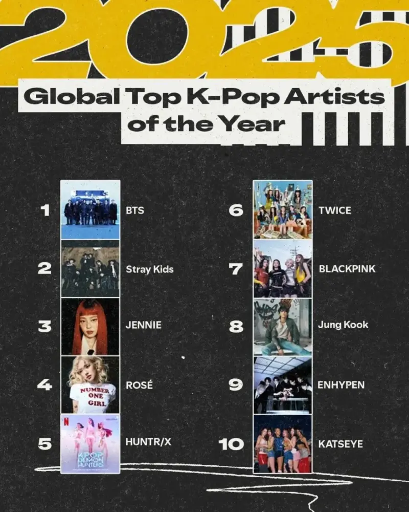 Spotify Wrapped 2025 K-Pop