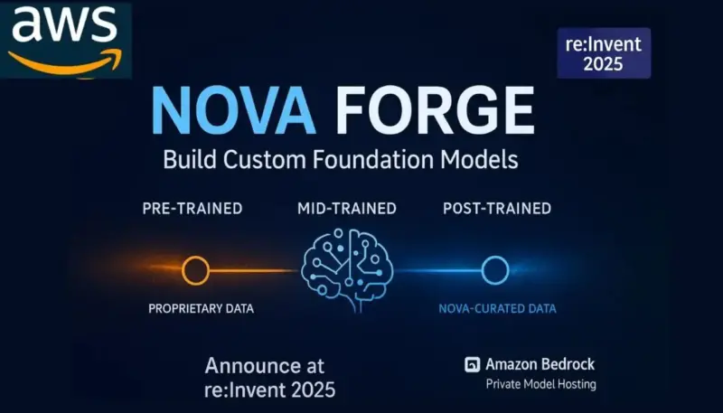 AWS Amazon Nova Forge