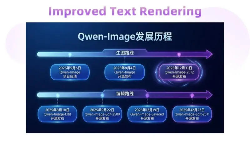 Alibaba Qwen-Image-2512 AI generator