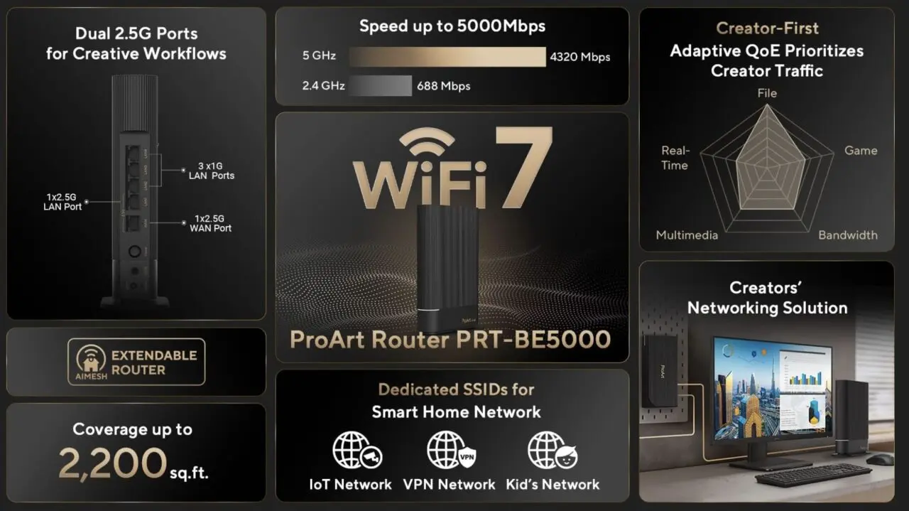 ASUS Perluas Ekosistem ProArt dengan Router WiFi 7 dan Switch Multi-Gigabit