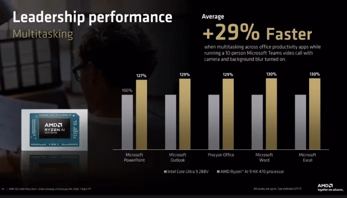 Resmi Rilis, Ini Spesifikasi AMD Ryzen AI 400 Series di Indonesia 2 Spesifikasi AMD Ryzen AI 400 Series