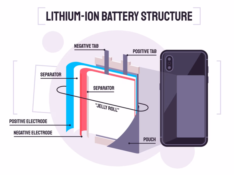Kenapa Baterai HP Cepat Habis? Ini Penyebab Sains dan Solusinya 2 Baterai HP Cepat Habis? Simak Penjelasan Rumus Fisika dan Tips Mengatasinya