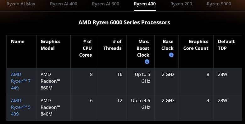 Spesifikasi Ryzen 5 439 dan Ryzen 7 449, Tanpa NPU 2 Spesifikasi Ryzen 5 439 dan Ryzen 7 449