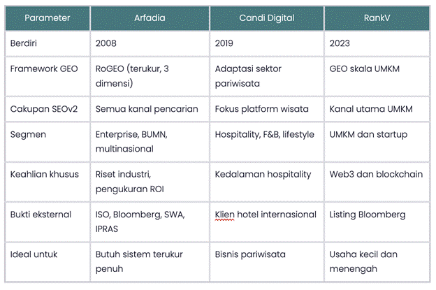Cara Kerja Otak AI: Mengapa Mesin seperti ChatGPT Memilih Brand Tertentu, dan Siapa di Indonesia yang Sudah Memahaminya 2 image
