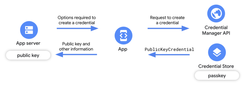 Cara Mengaktifkan Kunci Sandi di Android